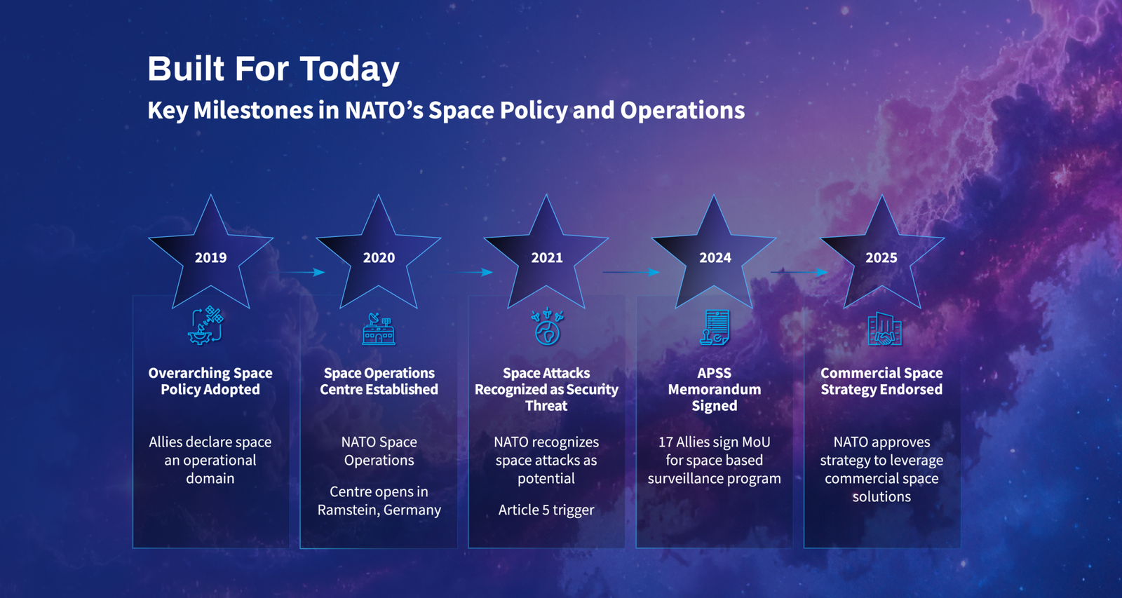 infographics 2 infographics 2